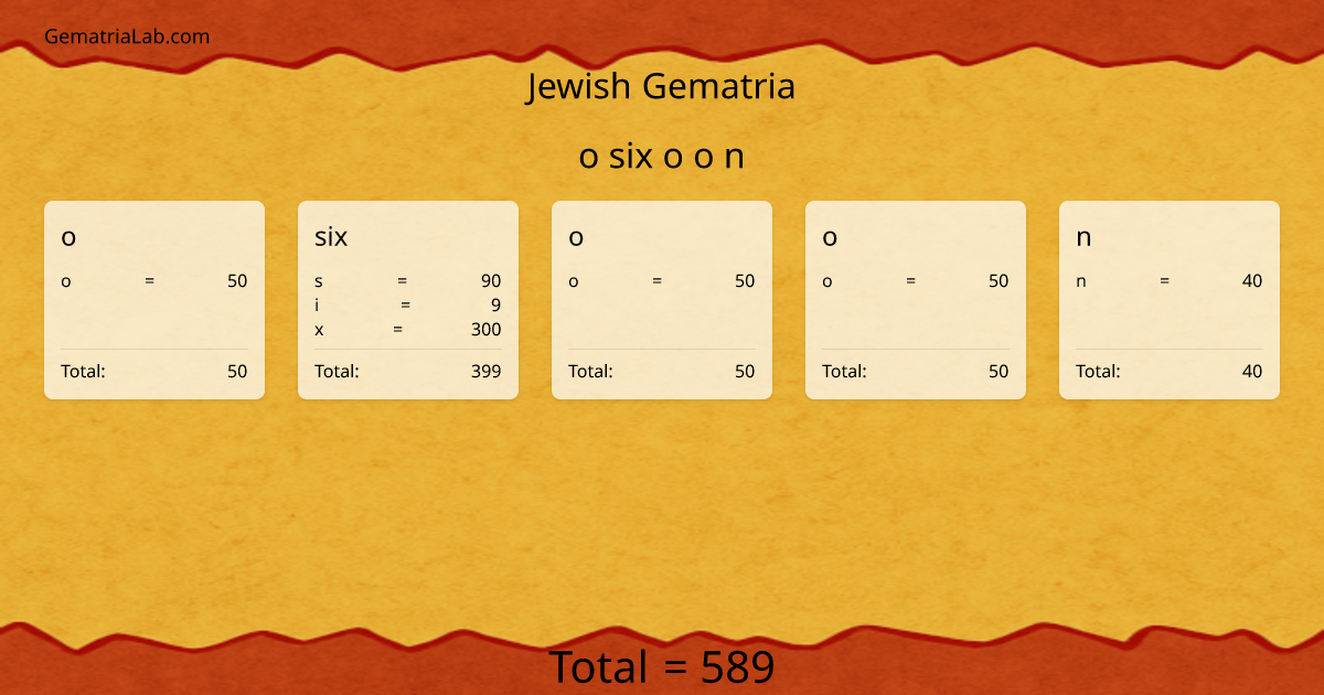 o six o o n in jewish Gematria